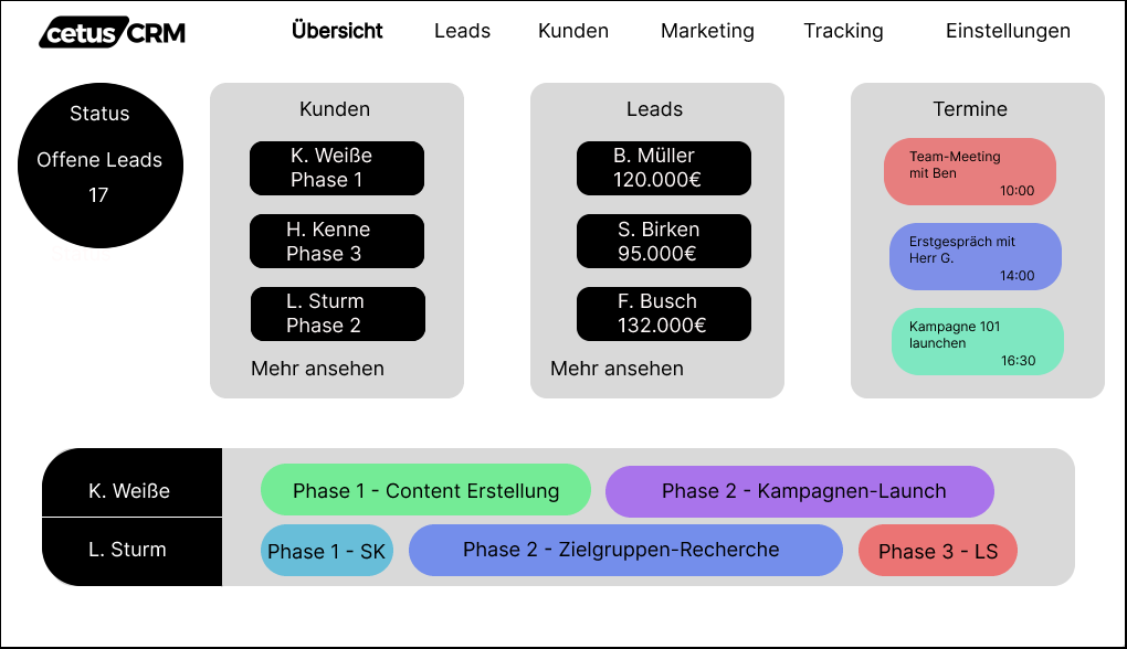 Einfachstes CRM System